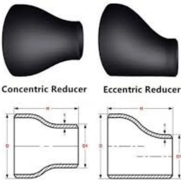 Il riduttore eccentrico